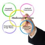 Preferred CO Medigap Insurance