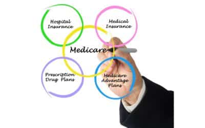 What is the Difference Between Medigap Insurance and Medicare Advantage Plans?