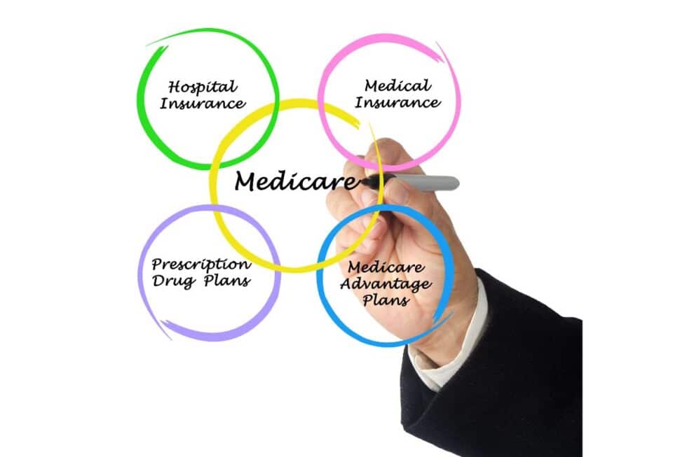 You can't have both Medigap and Medicare Advantage